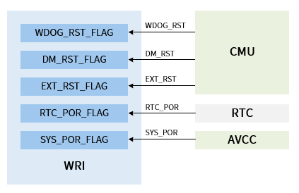 ../../../_images/wri_overview_block.png