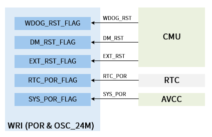 ../../../_images/wri_overview_block1.png