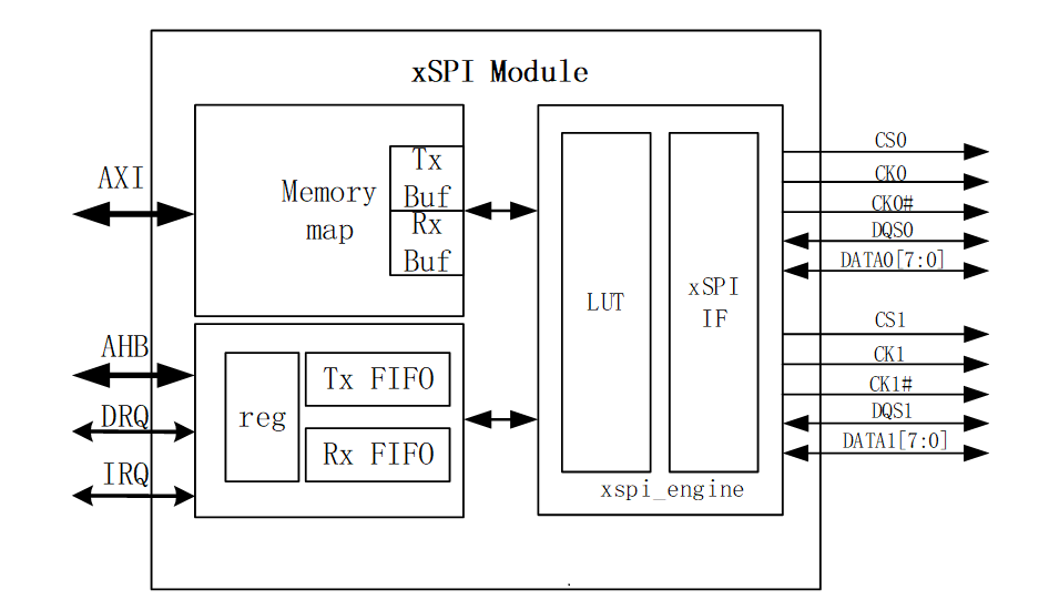 ../../../_images/xspi_block.PNG